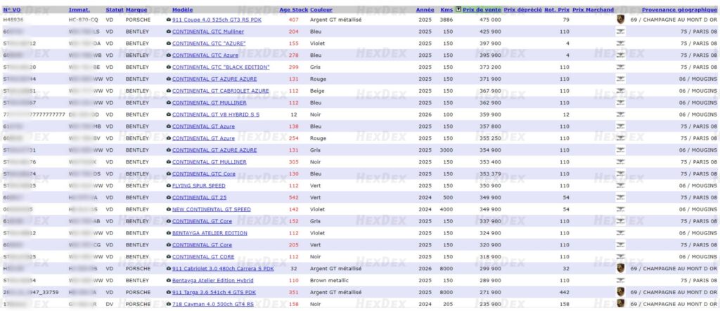 Cyberattaque Porsche 