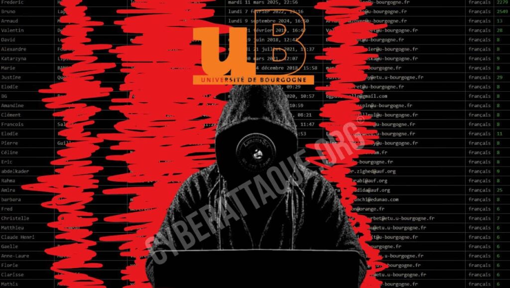 Université de Bourgogne fuite de données