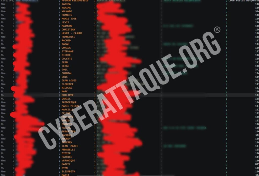 Identifiants liés à la CGT exposés